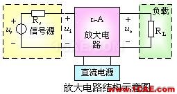 电磁电子概念:如何区分有源和无源器件?ansys workbanch图片1