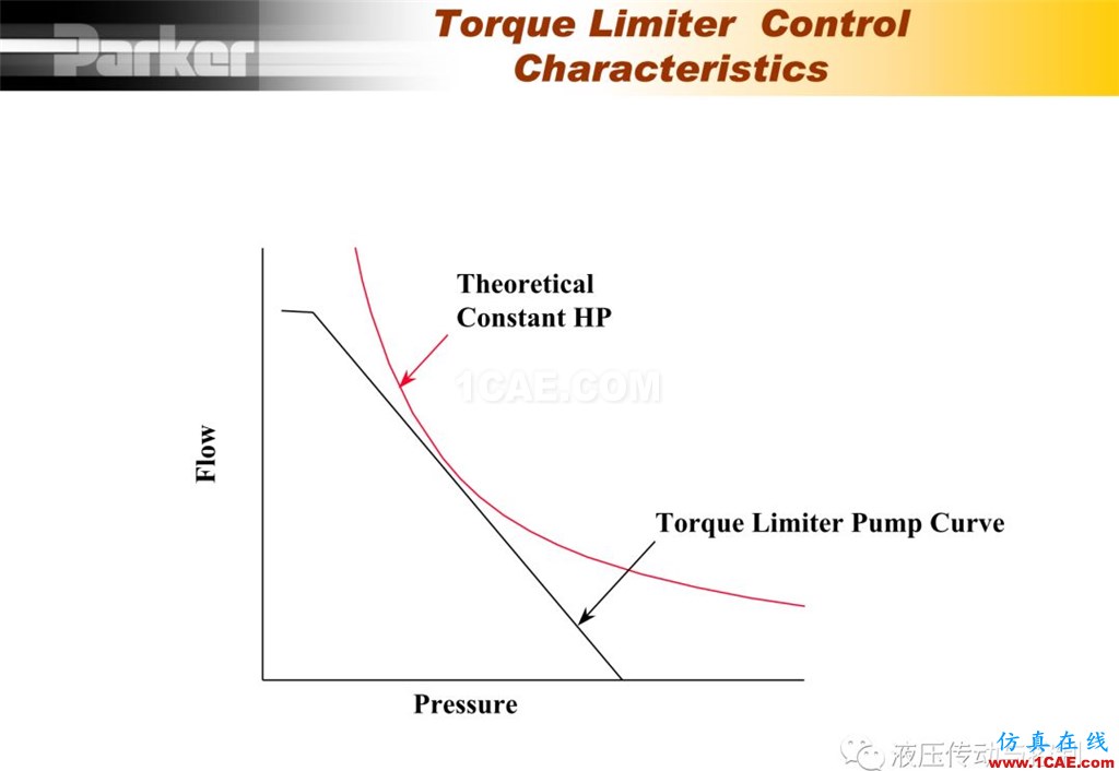 Parker变量柱塞泵详尽培训资料Pumplinx旋转机构有限元分析图片44