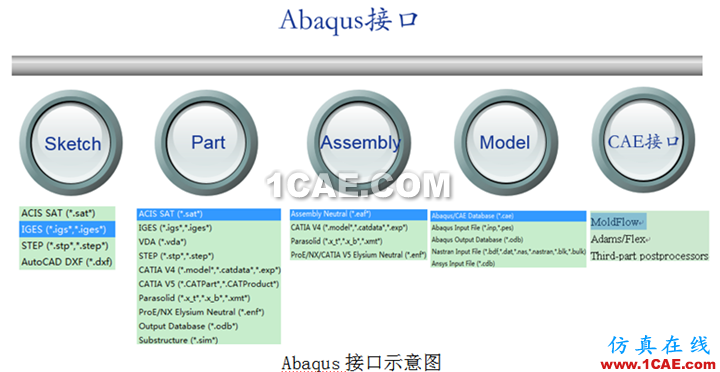 [转载]Abaqus特色功能大全