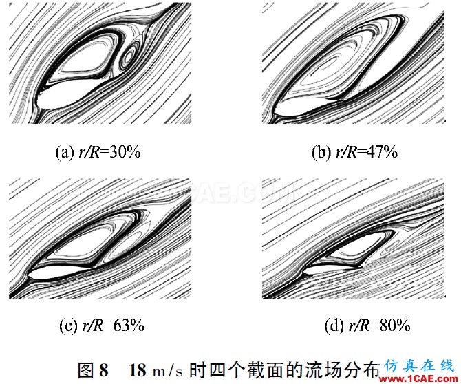 3MW风力机叶片的气动特性hyperworks仿真分析图片8