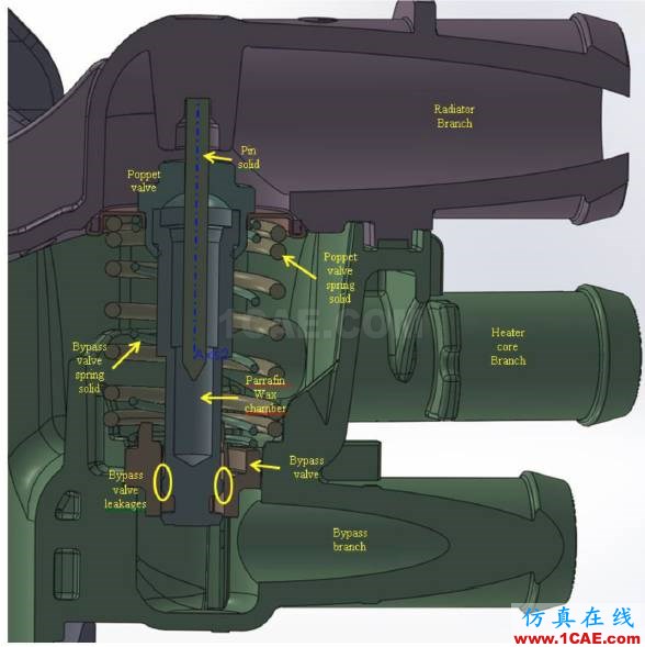 福特汽车如何开展冷却系统的三维CFD分析？Pumplinx流体分析图片2