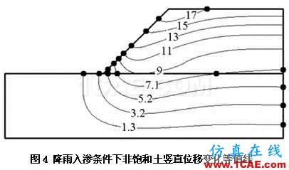 Abaqus在岩土工程的应用abaqus有限元培训教程图片4