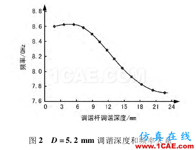 一种可调滤波器的设计技术