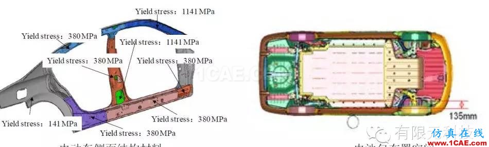 基于恶劣工况下的纯电动车碰撞安全仿真与评估hyperworks仿真分析图片2