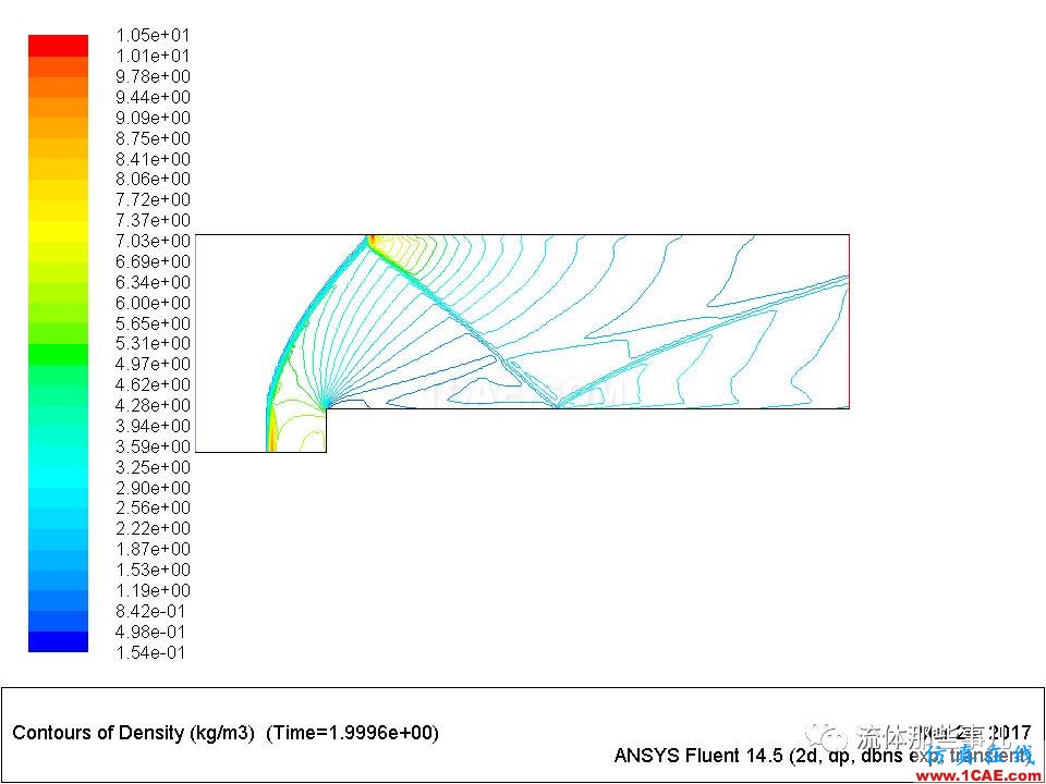 FLUENT和CFX的激波分辨能力怎么样？有图有真相fluent培训课程图片8