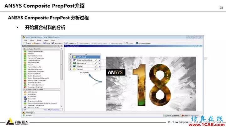 技术分享 | 58张PPT，带您了解ANSYS复合材料解决方案【转发】ansys仿真分析图片28