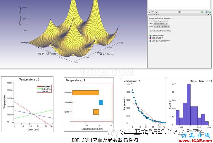 让它帮你解决问题-DEFORM软件DOE/OPT多目标优化设计系统Deform分析案例图片7