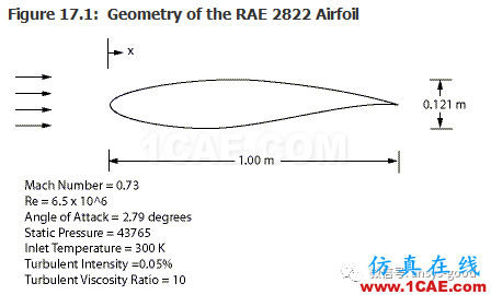 70道ANSYS Fluent验证案例操作步骤在这里【转发】fluent仿真分析图片21