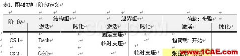 使用未知荷载系数功能做斜拉桥正装分析 - hwen - 建筑结构与施工技术交流