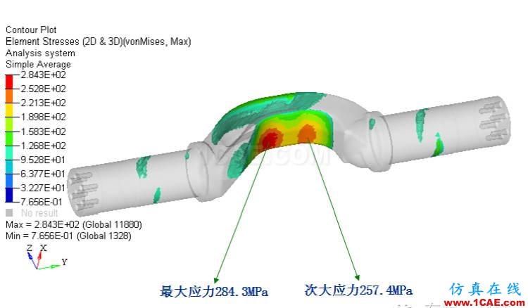 某重型车悬架系统静强度及疲劳耐久性分析hypermesh培训教程图片9