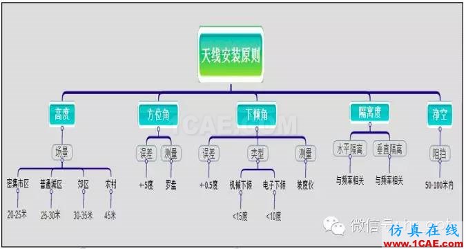 最好的天线基础知识！超实用 随时查询HFSS结果图片65