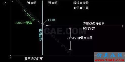 建筑声学中那些晦涩难懂的声学术语Actran仿真分析图片15