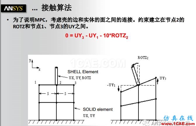 ANSYS技术专题之接触非线性ansys workbanch图片12