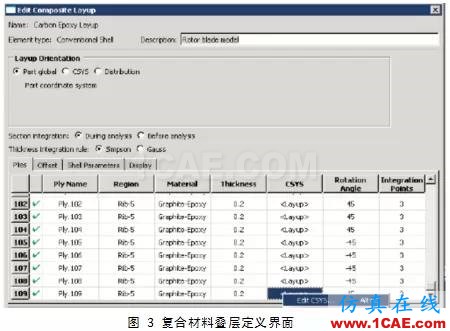 Abaqus中复合材料的分析方法ansys workbanch图片2