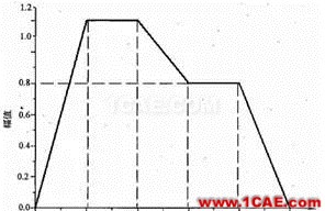 Abaqus中幅值曲线介绍abaqus静态分析图片3