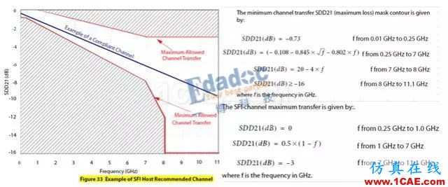 高速串行协议之SFP+HFSS仿真分析图片5