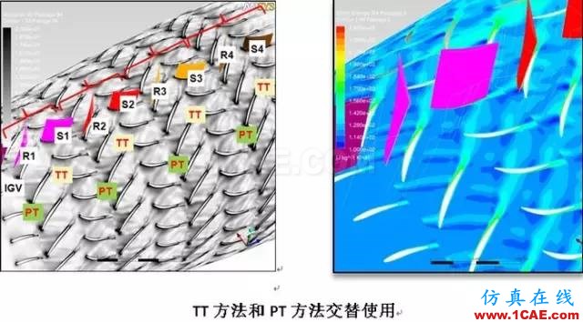 技术分享 | 旋转机械仿真应用概述ansys结构分析图片8