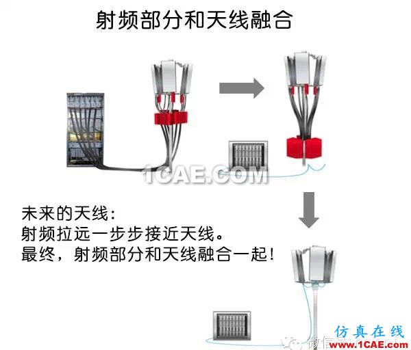 天线基础知识普及（转载）ansys hfss图片48