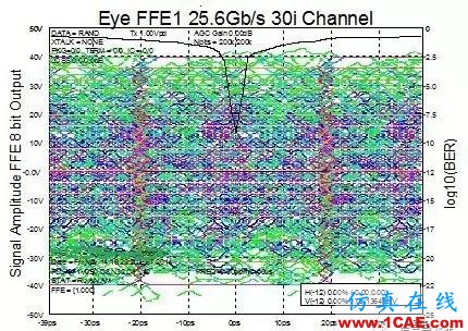 老司机和您谈一谈串行总线怎么比并行总线快？HFSS分析图片3