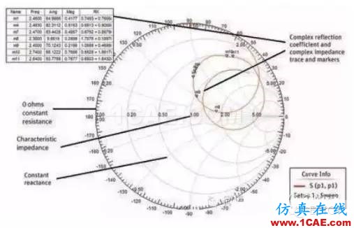 可穿戴无线设备与ANSYS仿真技术HFSS分析案例图片2