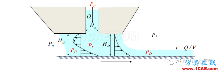 锂离子动力电池挤压式涂布研究 (1) ——基本介绍篇【转发】abaqus有限元资料图片3