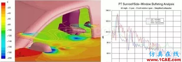 ANSYS Fluent噪声分析技巧及模型选择准则fluent流体分析图片1