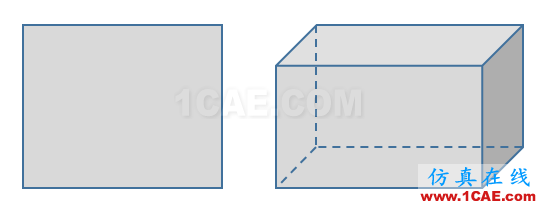 ICEM CFD中的关联icem培训教程图片1