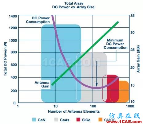 5G毫米波无线电射频技术HFSS分析案例图片4