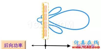 天线基础知识普及（转载）HFSS结果图片32