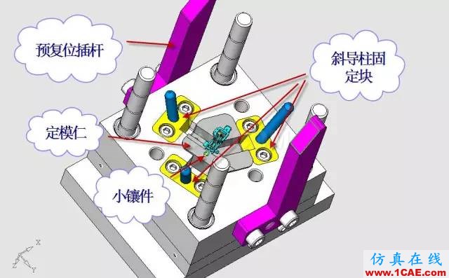 这套汽车传感器支架精密模具如何设计？ug设计教程图片21