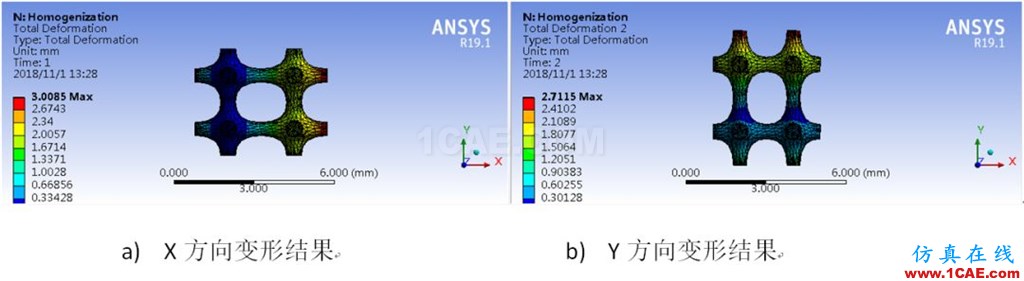 多尺度算法在增材点阵结构仿真分析中的应用（上篇）ansys分析图片9