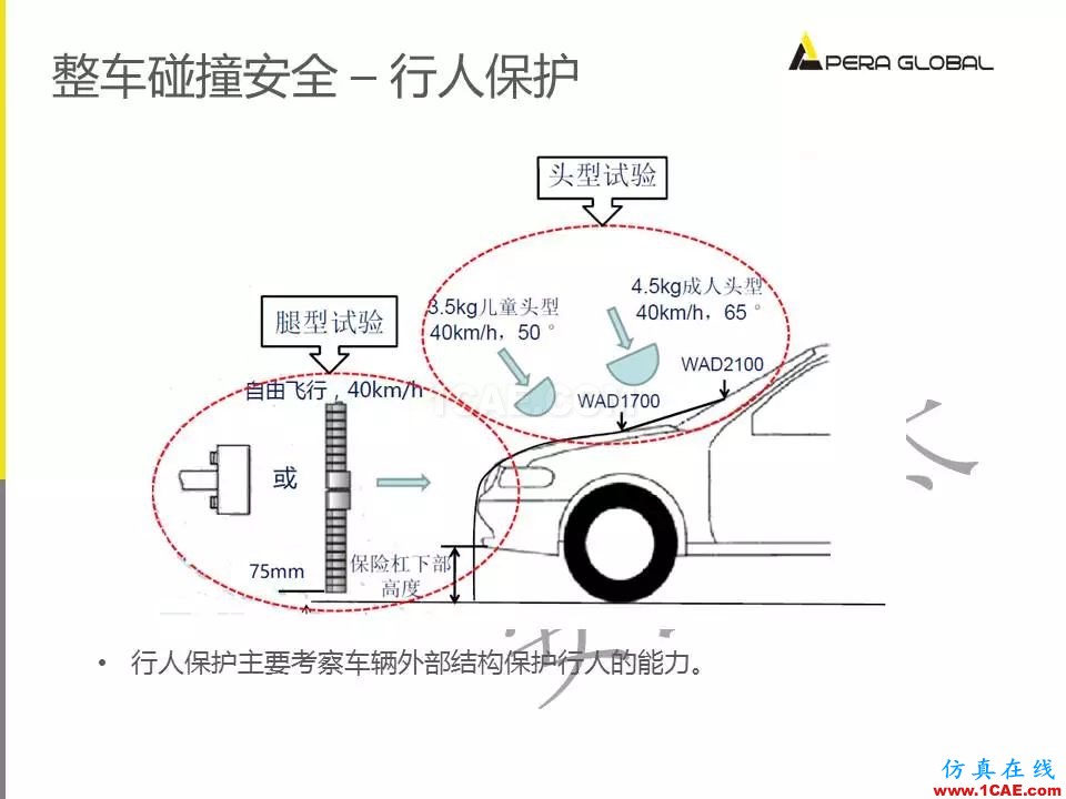 安世亚太整车性能开发解决方案ansys图片24