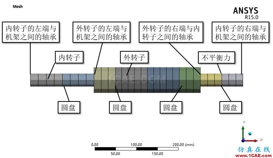 做转子力学分析，你选APDL还是Workbench仿真？ansys培训课程图片56