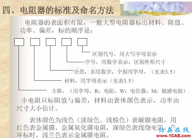 最全面的电子元器件基础知识（324页）HFSS分析案例图片44