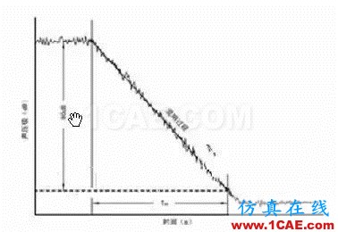 建筑声学中那些晦涩难懂的声学术语Actran仿真分析图片14