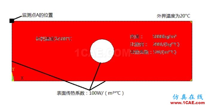 ANSYS与FLUENT瞬态散热模型对比