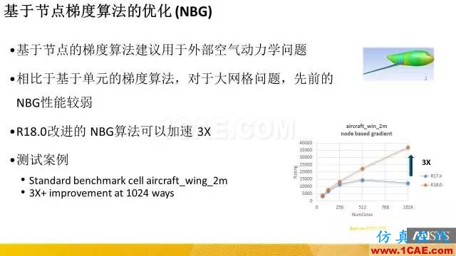 专题 | ANSYS 18.0新功能—Fluent详解fluent图片16