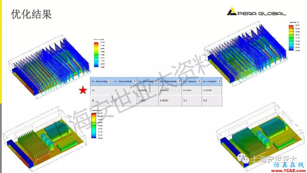 技术分享 | 电子系统散热设计分析与优化icepak学习资料图片35