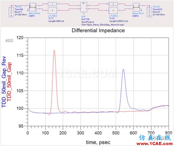 不管是高速电路还是射频电路,当微带线跨分割时,信号将会引起什么样的问题呢？【转发】ansys hfss图片5