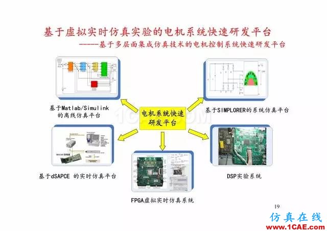 【PPT分享】新能源汽车永磁电机是怎样设计的?Maxwell学习资料图片18