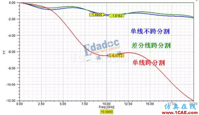 串行总线---差分互联（一）【转发】HFSS图片8