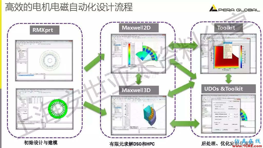 技术分享 | ANSYS电机与电控系统设计与分析技术Maxwell应用技术图片8