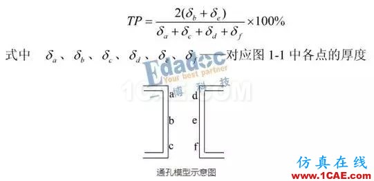 你从哪里来，PCB成品铜厚和孔铜的由来HFSS结果图片8