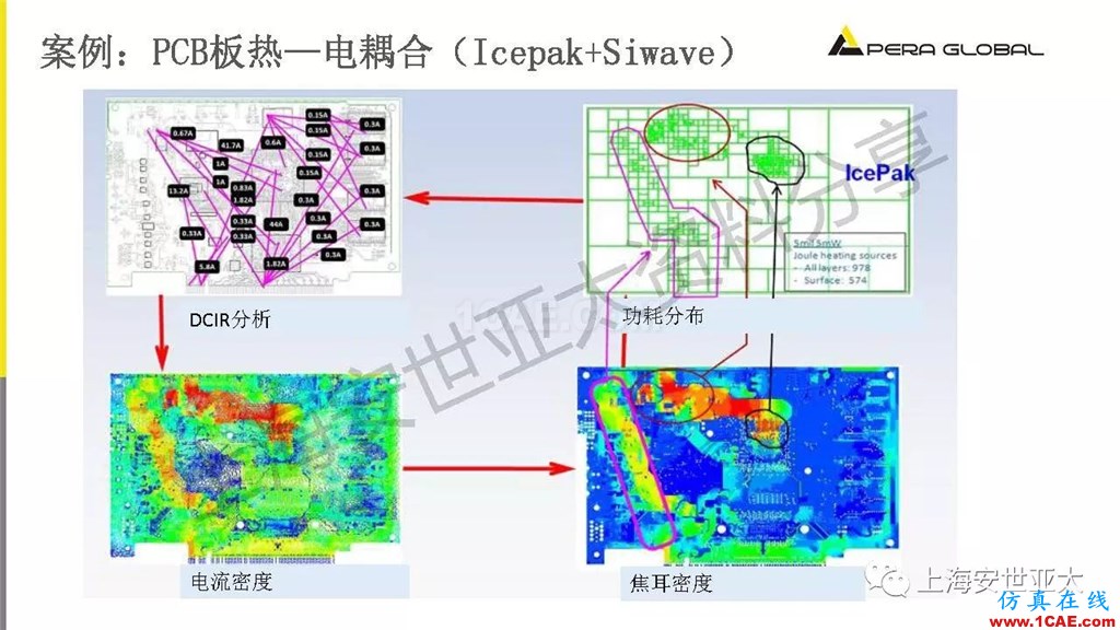 技术分享 | 电子系统散热设计分析与优化icepak仿真分析图片19