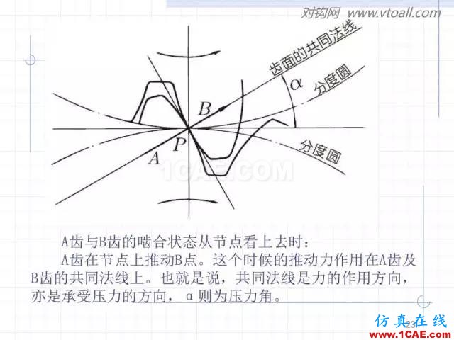 齿轮齿条的基本知识与应用！115页ppt值得细看！机械设计技术图片23