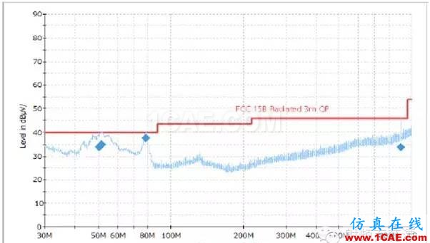 对讲机产品FCC认证中的常见项目解读ADS电磁分析图片7