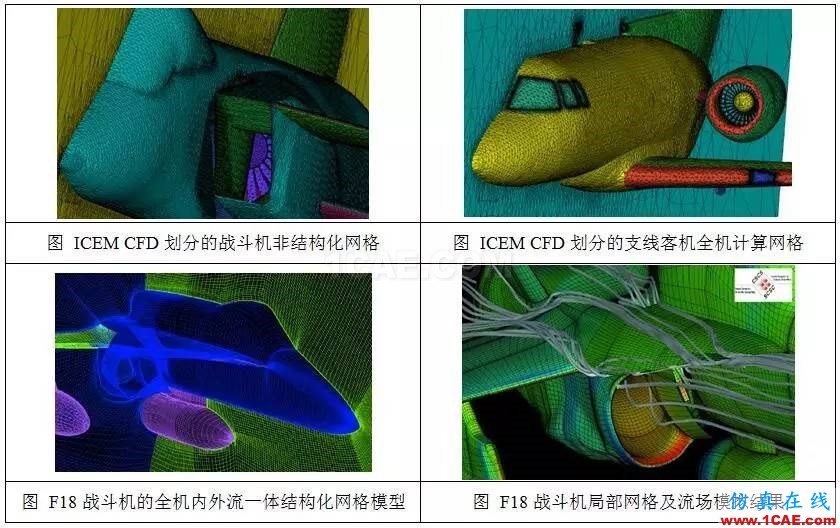 从C919的气动优化设计，剖析航空气动分析fluent流体分析图片2