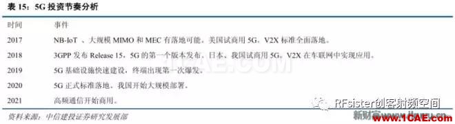 ​再不了解就OUT了！读懂5G要了解这些：大规模天线...ansysem学习资料图片38