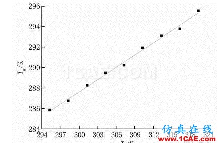 【Fluent应用】相变储能地板辐射供暖系统蓄热性能数值模拟fluent图片10