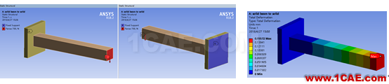 Workbench中beam-solid连接方式暨合理设置探讨ansys仿真分析图片1